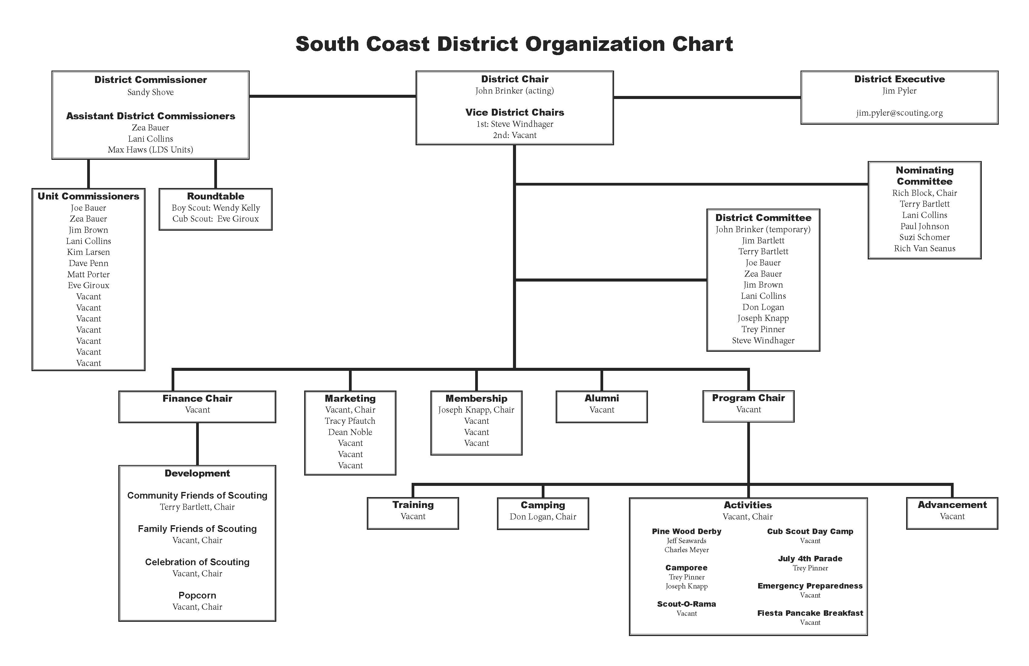 South Coast Leadership Chart June 2017